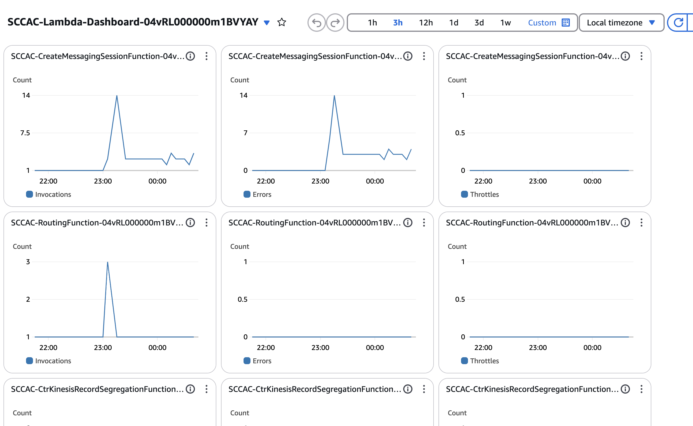 lambda-monitoring